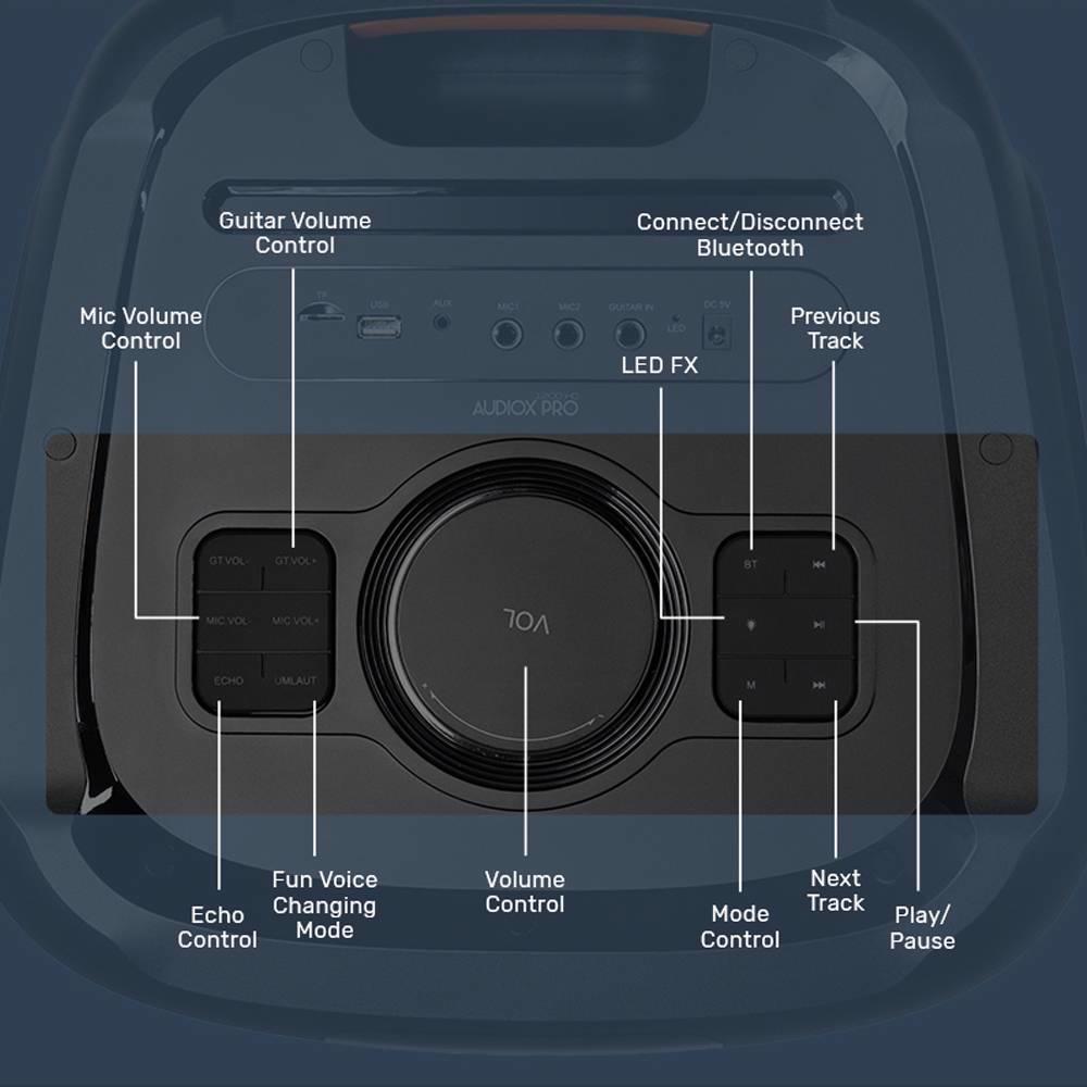 SONICGEAR Sonicgear AudioX Pro 1200HD 110W RMS RGB Bluetooth