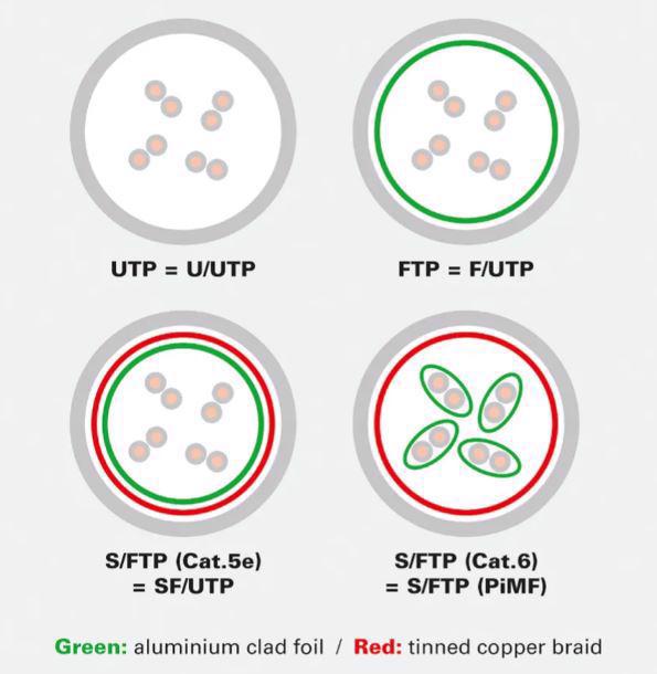 Secomp Secomp Value SFTP Patch Cat5e grey 2.0m