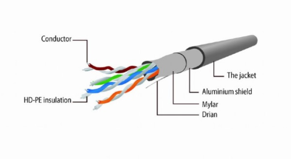 PP22-1M/B Gembird Mrezni kabl FTP Cat5e Patch cord, 1m blue