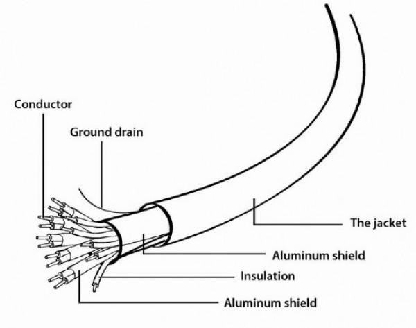 CCB-HDMIL-7.5M Gembird HDMI kabl, High speed, ethernet 3D/4K TV Select Plus Series blister 7,5m